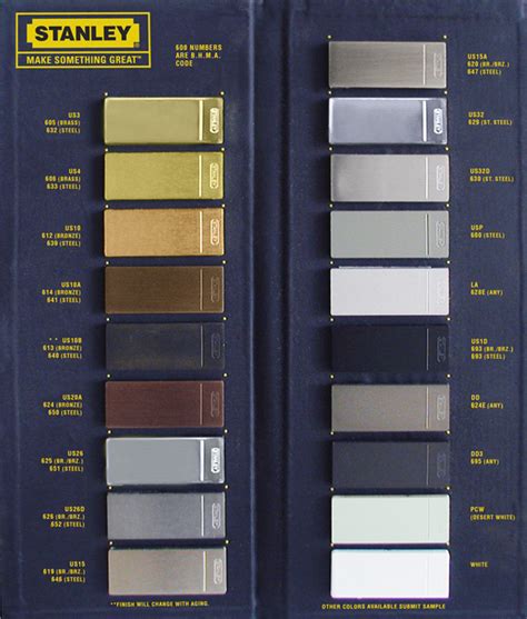 hardware finish 689|bhma finish chart.
